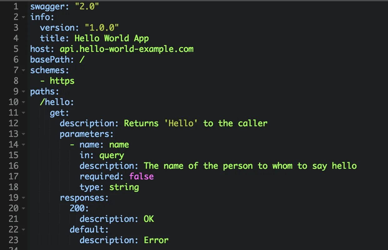 Сваггер API. Swagger OPENAPI. Пример yaml Swagger. Swagger 3.0.