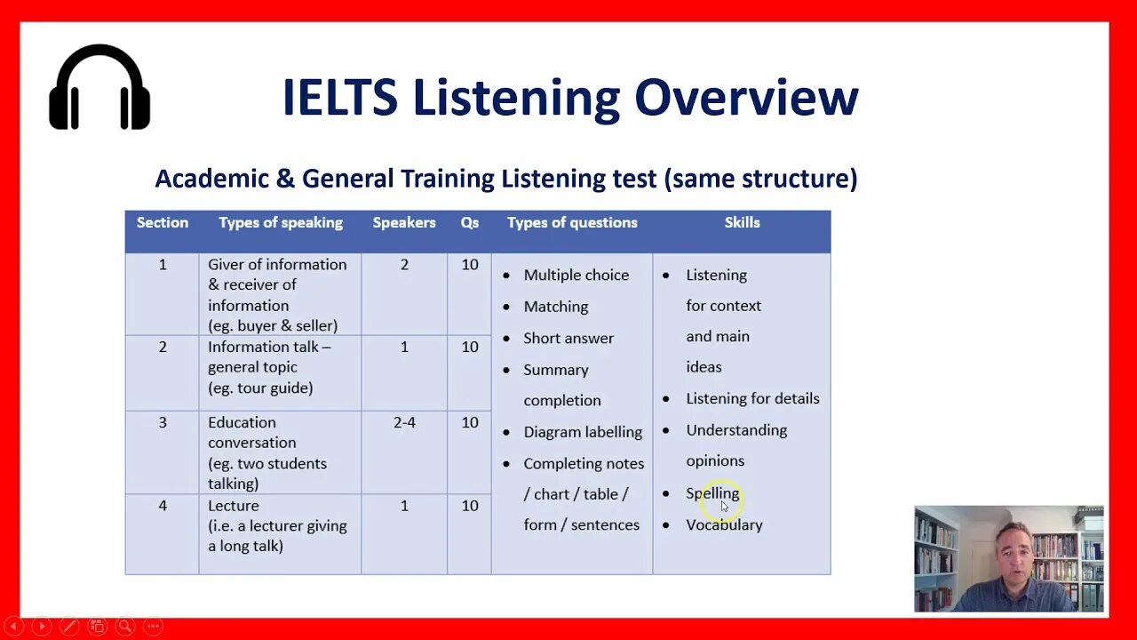 IELTS Listening. IELTS Academic Listening. IELTS Listening Sections. Тесты listening