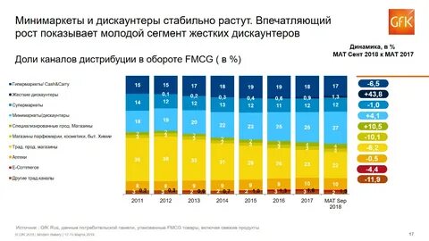 Категории розничных рынков