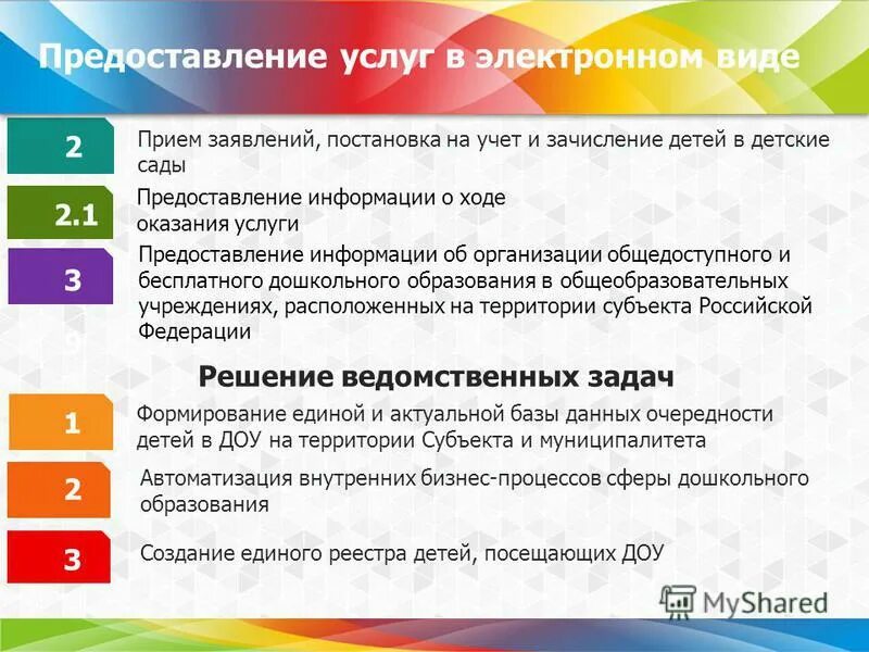 Ооо в образовании это. Организация предоставления образования. Предоставление полномочий. Предоставление общедоступного бесплатного дошкольного образования. Предоставленные полномочия.