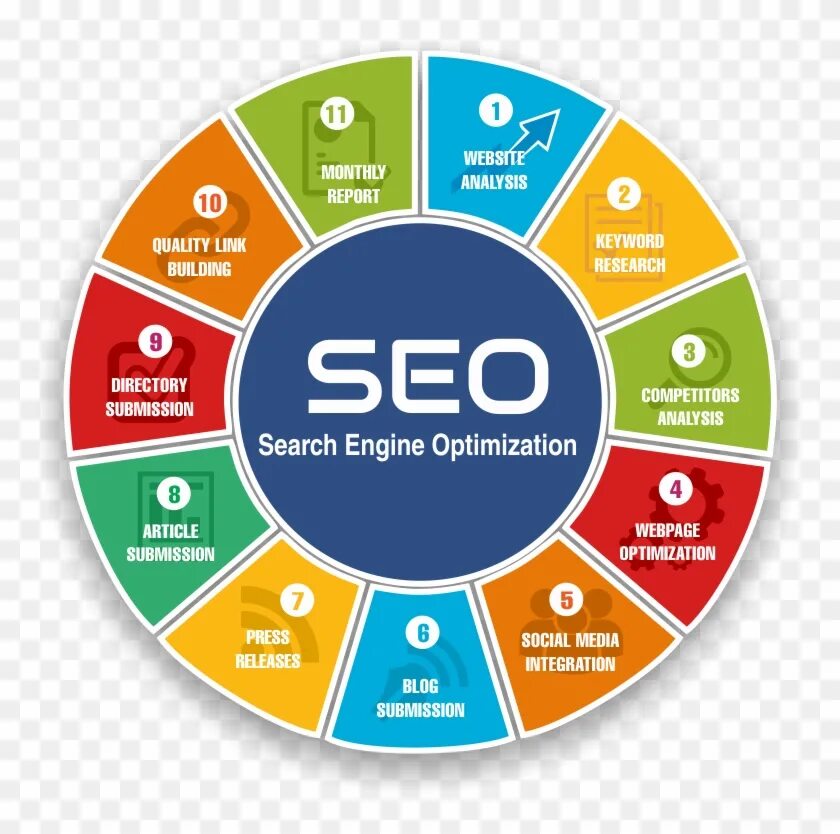 Услуги seo продвижения цена. SEO оптимизация. SEO продвижение. Поисковая оптимизация SEO. SEO сайта.