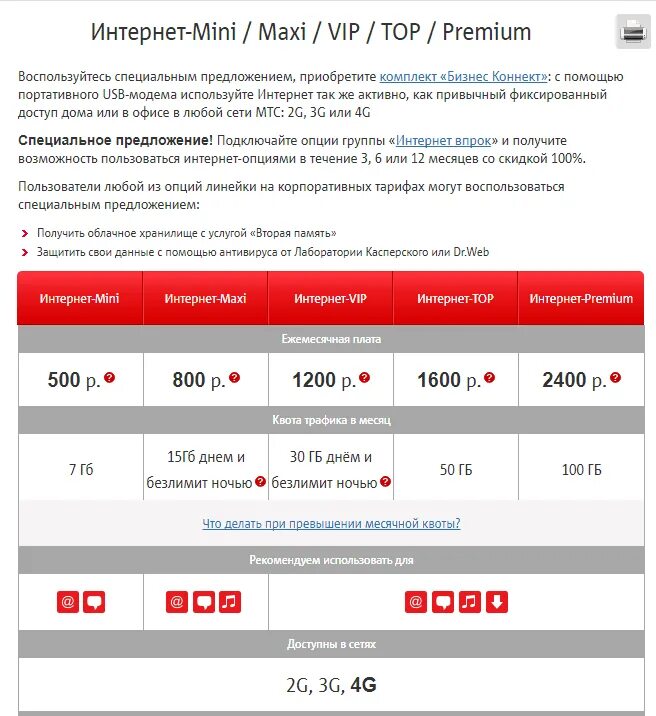 Интернет premium мтс. Пакет интернета МТС. Дополнительный интернет МТС. МТС дополнительный пакет интернета. Пакет интернета МТС подключить.