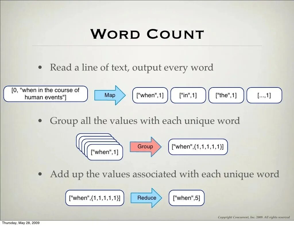 I count перевод. Count перевод. как переводится count. count перевод на русский.