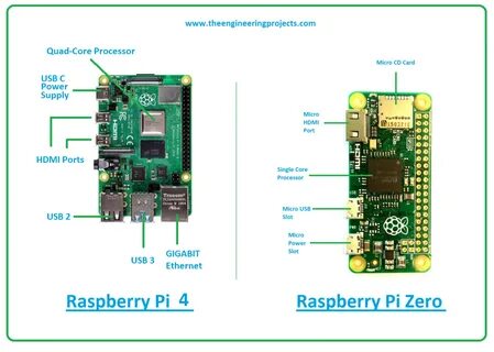 Pi 4 распиновка