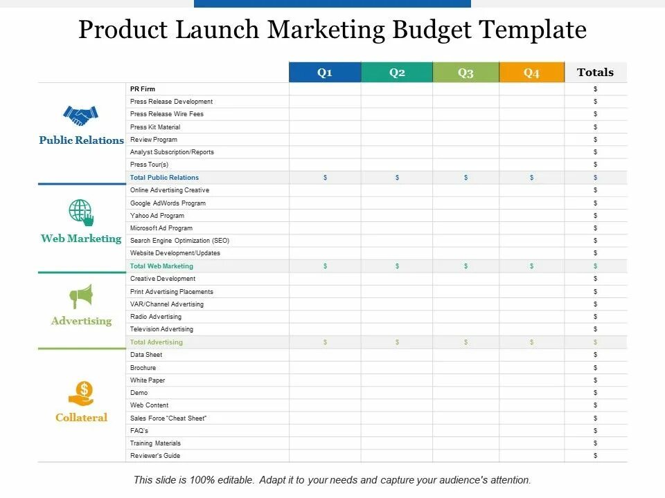 Лонч это в маркетинге. Market product Launch. Marketing budget. Budget of Artel for launching a New product. Marketing launch