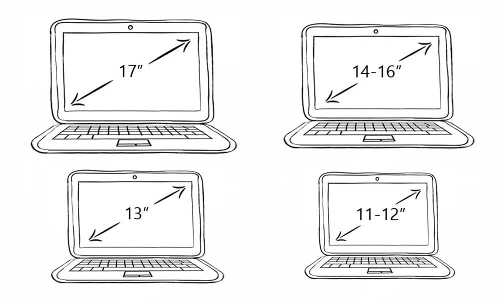 Размеры ноутбука 17.3 дюймов в сантиметрах. Ноутбук 15.6 дюймов размер в см ширина. Габариты ноутбука 17.3 дюймов и 15. Ноутбук 17.3 дюйма габариты. Высота экрана ноутбука
