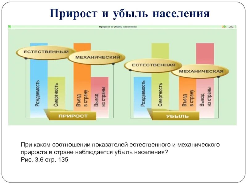 Механический прирост населения стран. Естественная убыль населения. Естественный прирост и убыль населения. Естественный прирост и механический прирост.