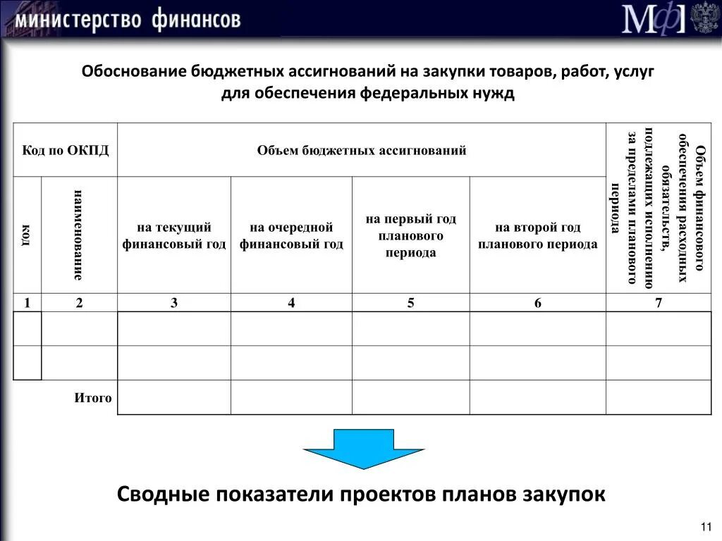 Обоснования казенных учреждений. Обоснование закупки. Обоснование закупки мебели. Обоснование бюджета. Обоснование бюджетных ассигнований.