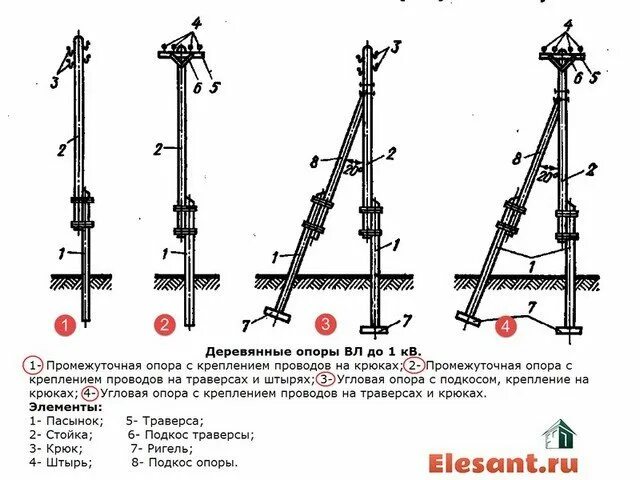 Именно опора на. Линия электропередач 6 кв деревянные опоры. Типы опор вл 0.4 кв-10. Монтаж деревянных опор с жб приставкой. Установка деревянных опор ЛЭП схема.