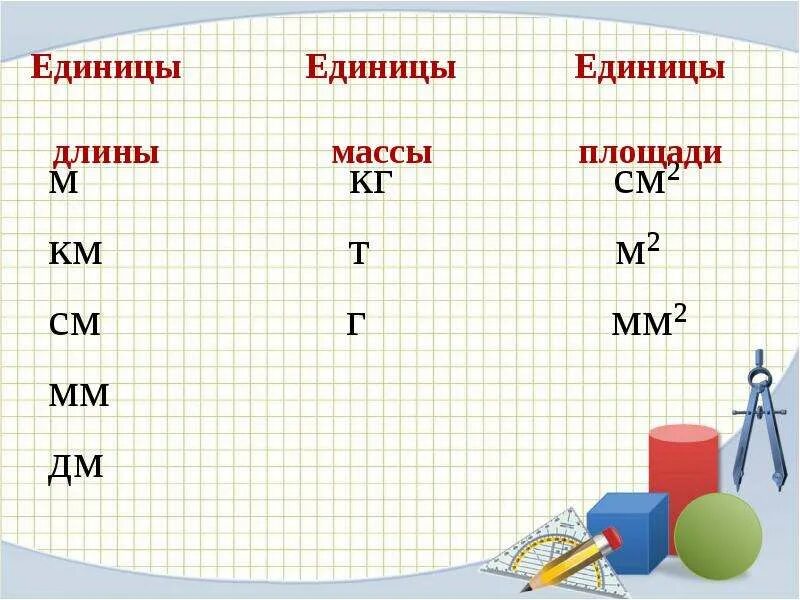 Урок квадратный метр 3 класс. Квадратный дециметр 3 класс. задания по теме квадратный дециметр. квадратный дециметр 3 класс задания. уроку по математике 3 класс квадратный дециметр.
