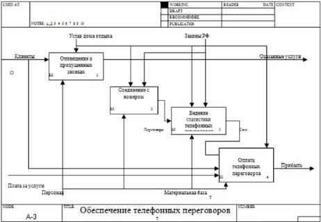 Администрирование бизнес процессов