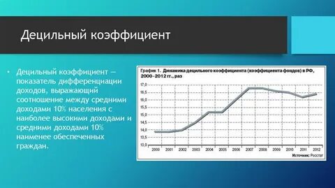 Дифференциация доходов анализ
