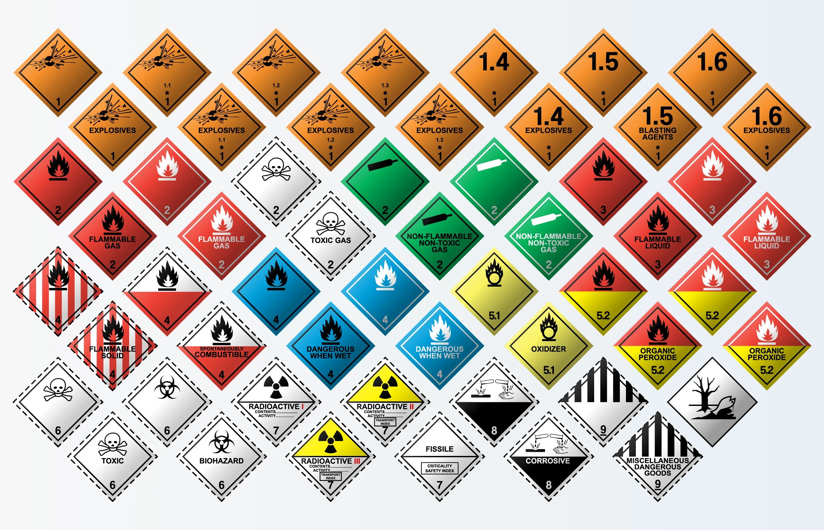 Классификация маркировки опасных грузов. Обозначение опасных грузов. Знак опасный груз. Знаки опасности и маркировки опасных грузов. Знаки для маркировки опасных грузов.