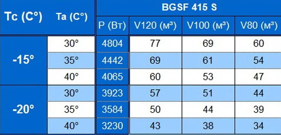 Bgs сплит система. BGSF 425 S. BGS 340s.