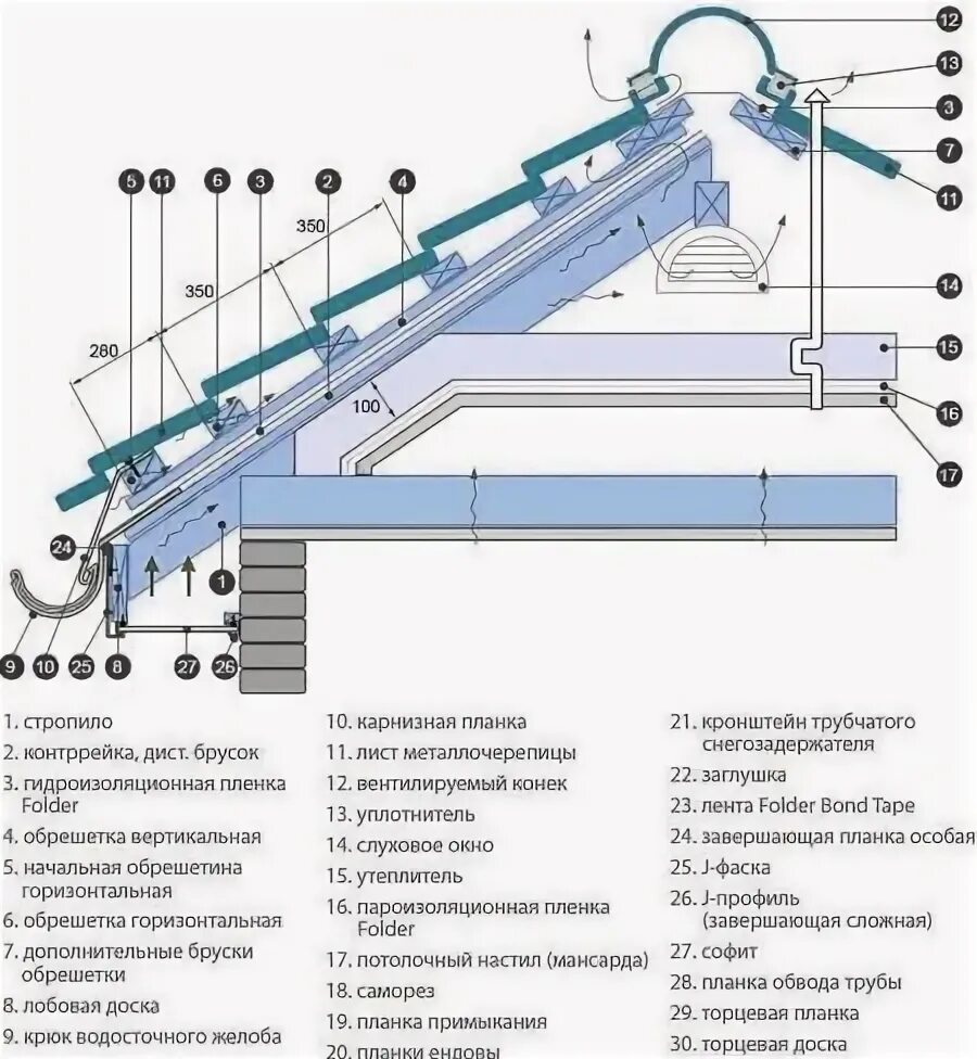 Крепление металлочерепицы. Правильный монтаж обрешетки под металлочерепицу. Металлочерепица каскад и супермонтеррей. Укладка металлочерепицы. Металлочерепица монтеррей монтаж инструкция.