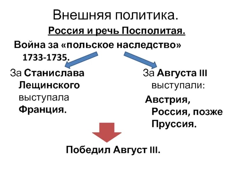 Речь посполитая и россия отношения. Россия и речь Посполитая. Вывод России и речь Посполитая. План Россия и речь Посполитая.