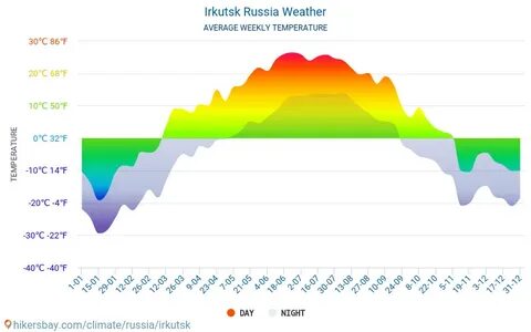 Погода быстрая иркутская область