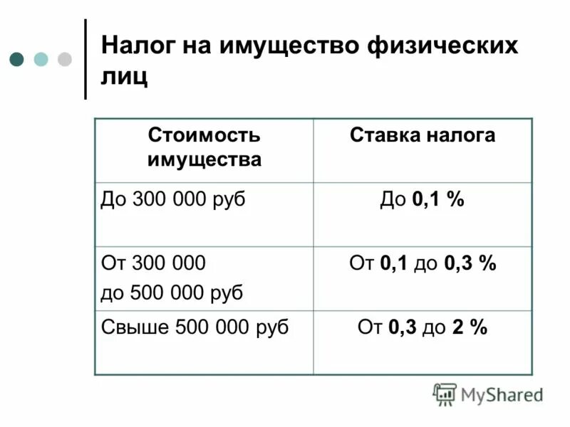 Сколько имущественный налог. Налоговые ставки на имущество физических лиц. Налоговая ставка 0.3 на имущество физических лиц. Налог на имущество физ лиц таблица. Налог на имущество физ лиц ставка.