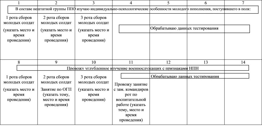 План индивидуальной работы с военнослужащими. План индивидуально-воспитательной работы с личным составом УИС. Журнал индивидуальных бесед с военнослужащими. План работы командира.