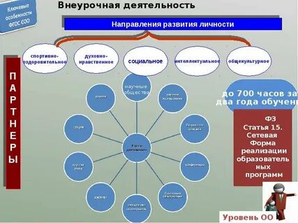 Внеурочная деятельность 6 класс география