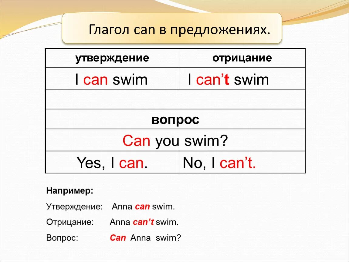 Составить предложения i can. Глагол Кан в английском языке. Модальный глагол can can't в английском. Глагол Кен в английском языке. Модальный глагол can в английском языке таблица.