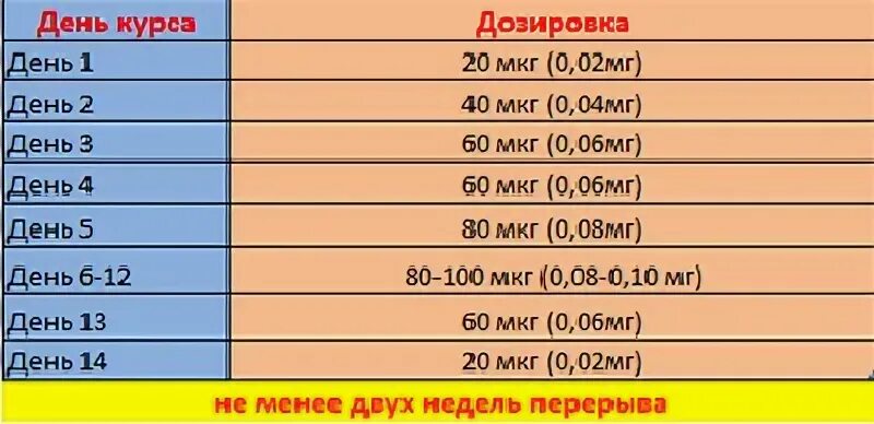 2 мкг в мг. Кленбутерол для похудения схема. Кленбутерол для сушки схема для женщин. Кленбутерол схема приема на сушку. Кленбутерол для сушки схема с кетотифеном.