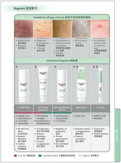 Proacne