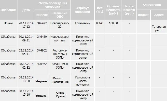 Индекс г новочеркасск ростовской области