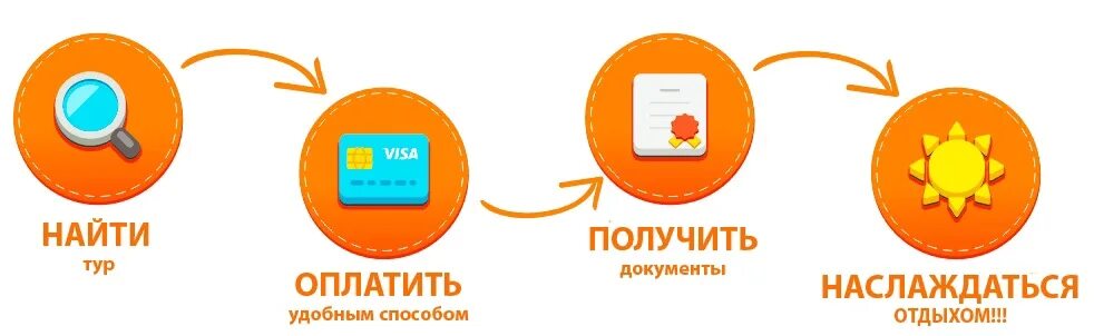 Https pro ugsk. Подобрать тур. Забронировать тур.