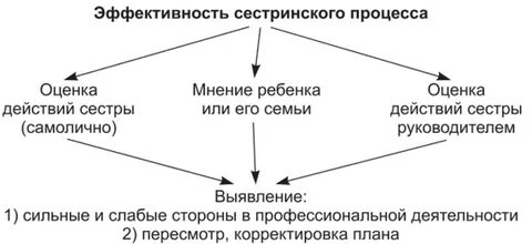 Оценки сестры