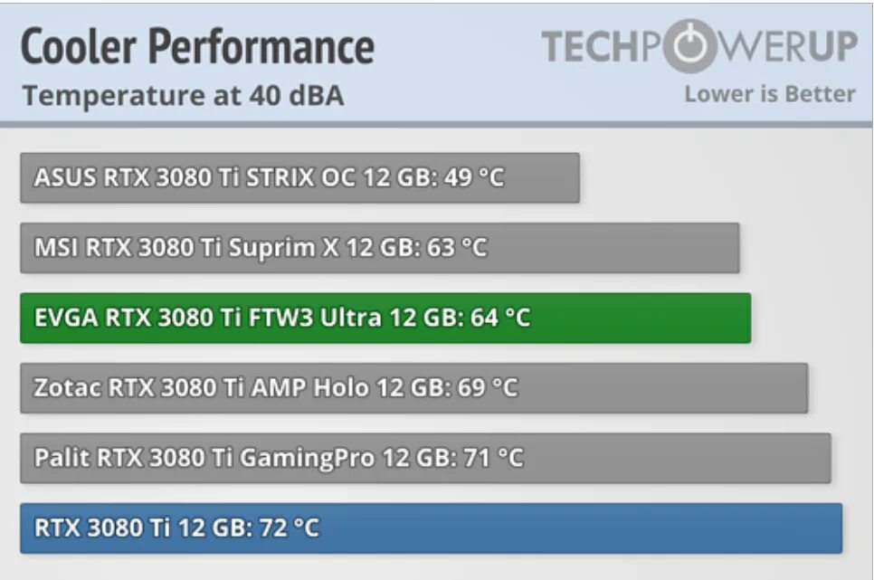 RTX Suprim. Нвидиа повер лимит драйвера. Power limit msi