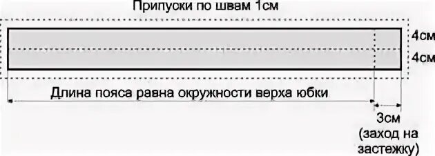 Выкройка пояса прямой юбки