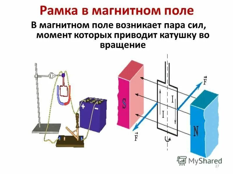 Изменится ли поведение магнитной стрелки. Рамка с током в магнитном поле формула. Вращение рамки с током в магнитном поле. Рамка в магнитном поле. Рамка в магнитном поле вращается.