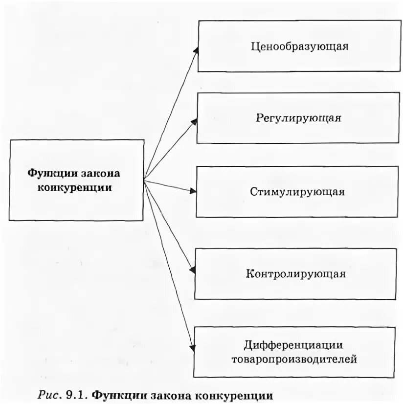 Рынок это... Что такое Рынок?