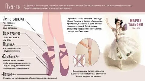 Определите по данной схеме понятие балет