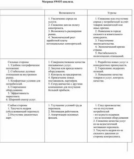 Swot матрица стратегии