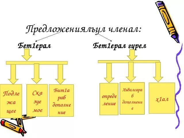 Аварский язык 3. Грамматика аварского языка. Авар мац1 3 класс. Уроки родного языка аварского. Глагол на аварском.