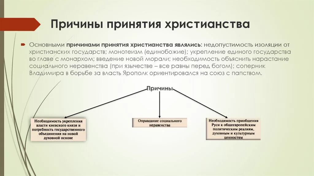 Мотивом принятия решения является. Причины принятия христианства. причины принятия христианства на руси. политические причины принятия христианства на руси. политические причины принятия христианства.