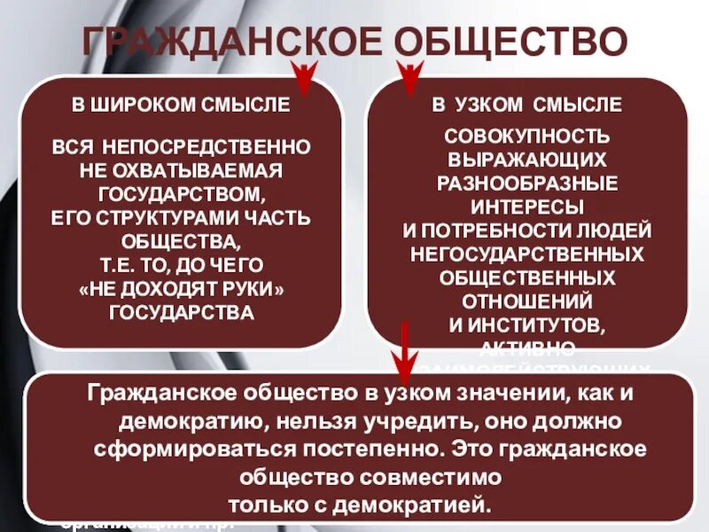 Гражданское общество это в обществознании. Общество в узком смысле Обществознание. Понятие общество в широком и узком смысле. Общество в ш ироком и уском см. Негосударственные социальные учреждения