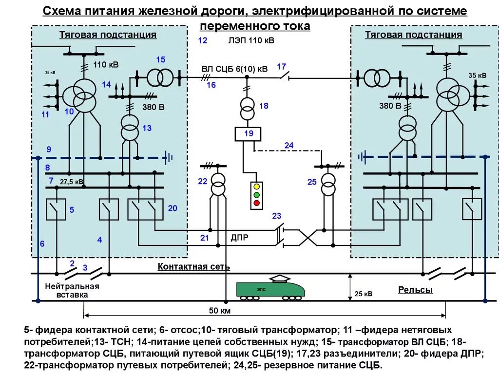 Постоянный ток вариант 10. Схема тяговой подстанции переменного тока. Схема питания тяговой сети постоянного тока сети. Электрическая схема тяговой подстанции. Схема тяговой подстанции переменного тока 25кв.