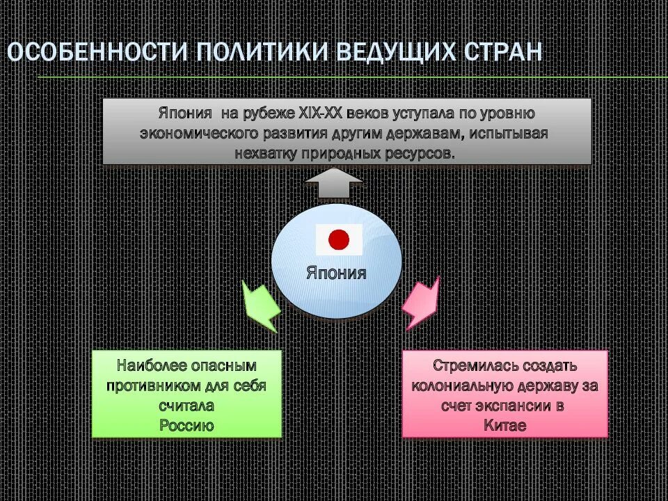 Международные отношения 21 века. Особенности политики ведущих стран. Международные отношения в XIX начале XX В. Международные отношения в XIX веке. Международные отношения в 19-20 веках.