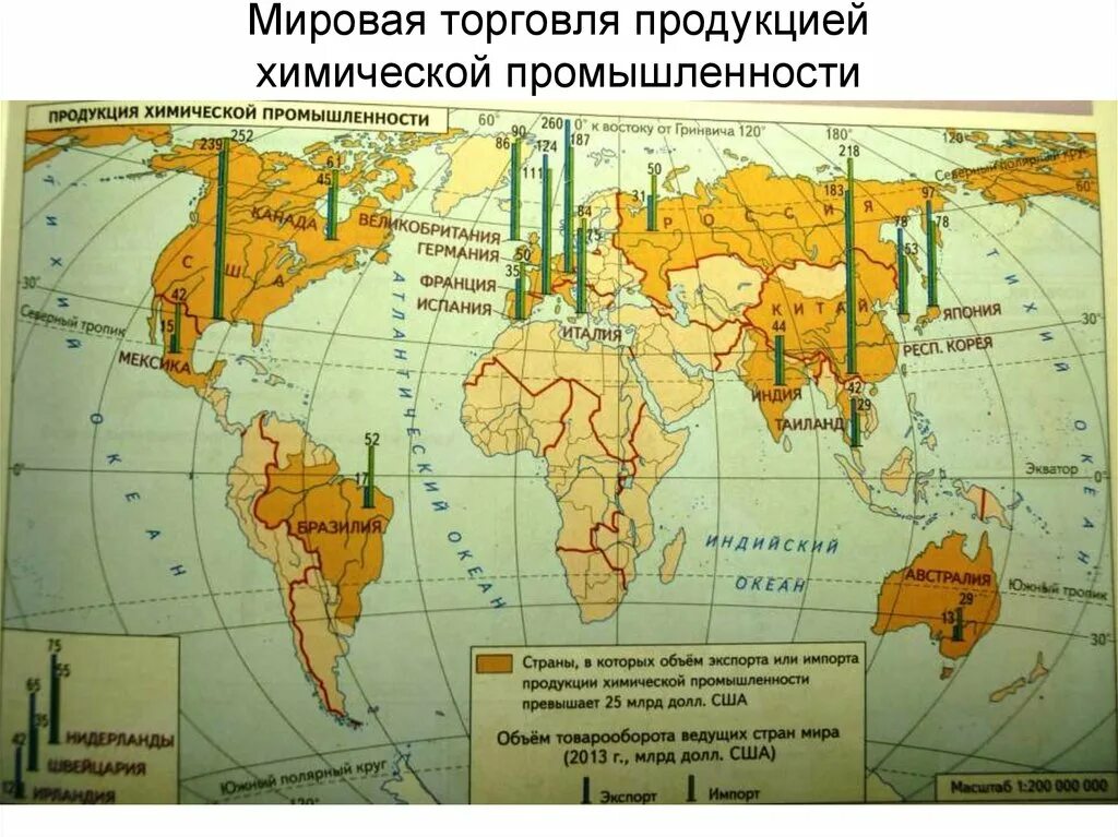 Уровни развития химической промышленности. Главные центры химической промышленности в мире.