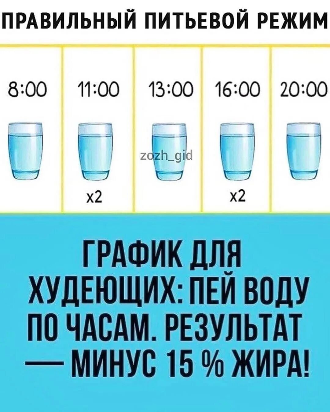 Сколько нужно выпить стаканов воды. Режим питья воды. График питья воды для похудения. Режим питья для похудения. Правильное питье воды для похудения.