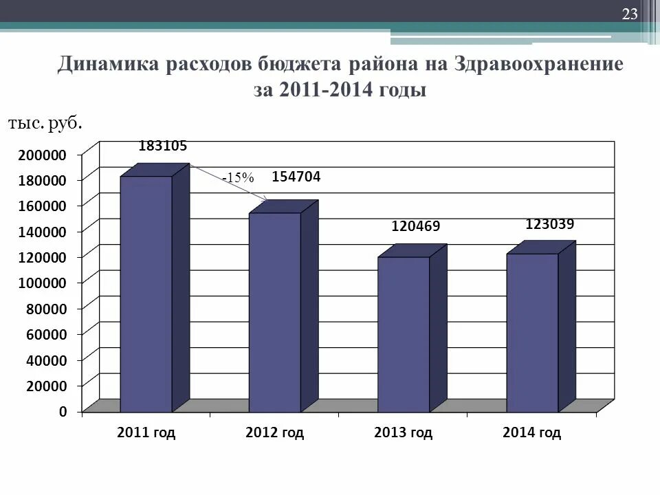 Бюджет здравоохранения. Бюджет на медицину по годам рф. Бюджет на здравоохранение по годам. Расходы бюджета рф на здравоохранение по годам. Структура бюджета пермского края.