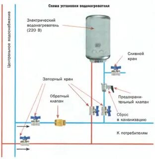 Подключение бойлера от скважины схема