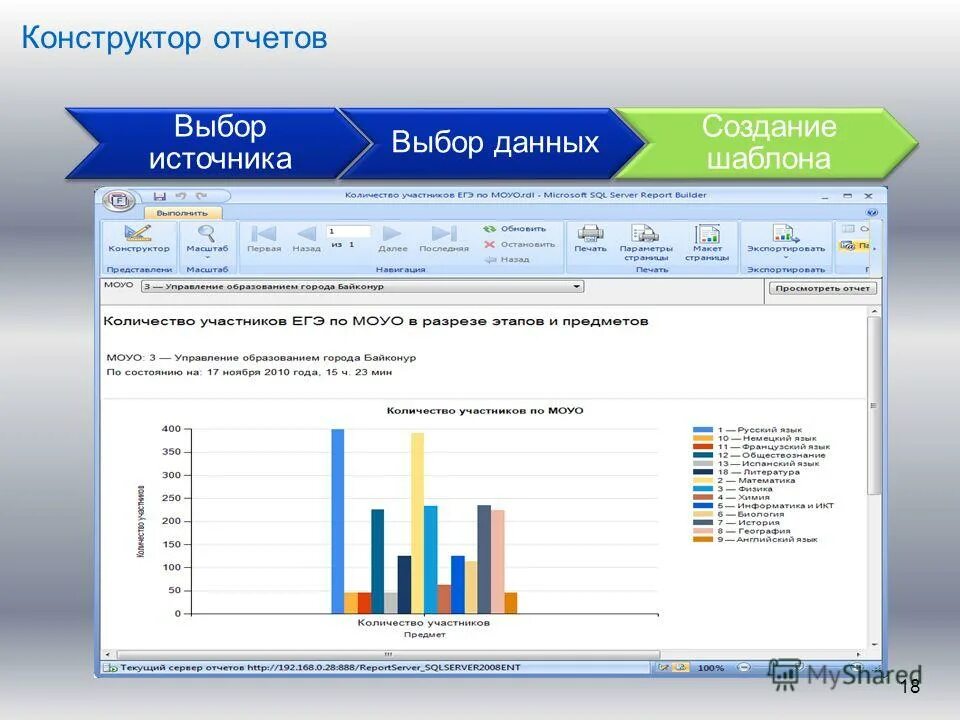 Report 18. Конструктор отчетов. Отчет в виде презентации. Отчет в виде слайдов. Отчет статистика.