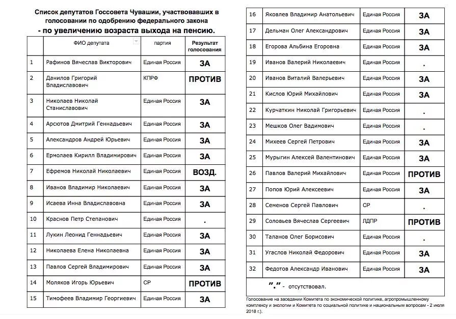 Фургал в думе. Список депутатов проголосовавших. Кандидат в депутаты. Кандидат в депутаты челябинск. Кто против россии голосование.