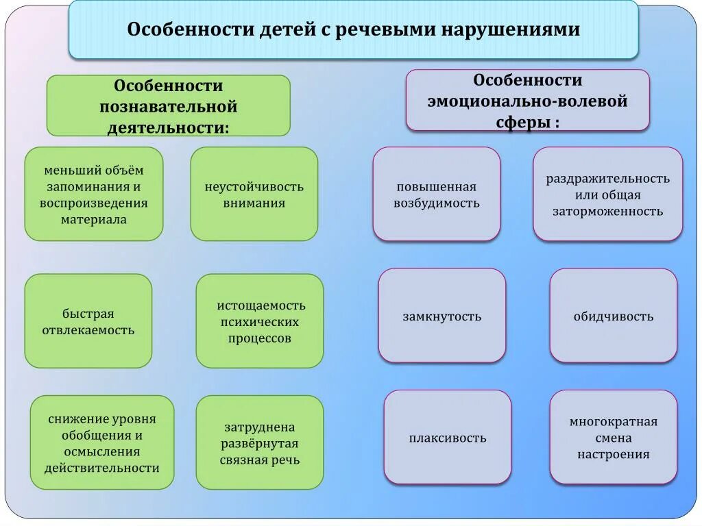 Познавательная активность характеристика. Характеристика познавательной деятельности. Специфика познавательной деятельности. Особенности познавательной активности младших школьников. Особенности познавательной деятельности школьников.