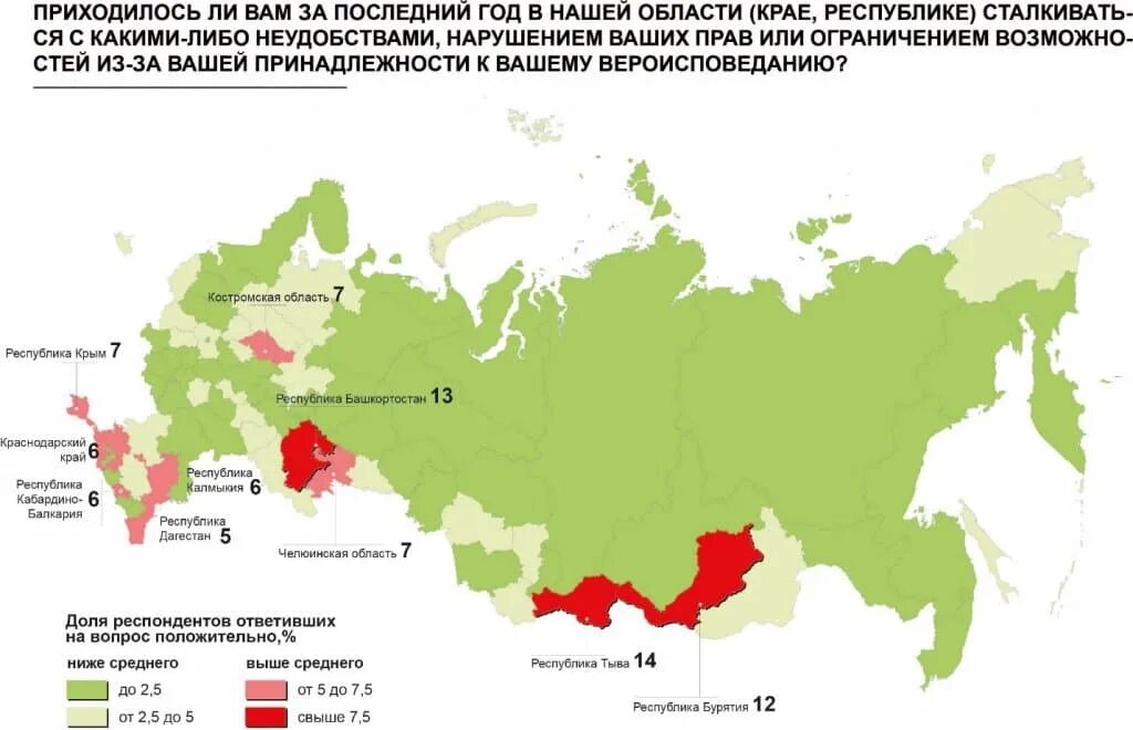 Красная зона огэ