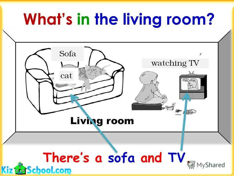 What is in the Room. There a Sofa in the Living Room is/are. How many Beds are there in the Room. Как ответить на вопрос how many Rooms are there. How many rooms are there